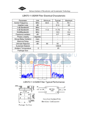 LBN70-11.8 datasheet - SAW Filter Electrical Characteristic