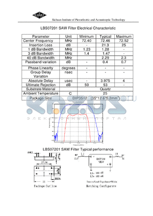 LBS07201 datasheet - SAW Filter Electrical Characteristic