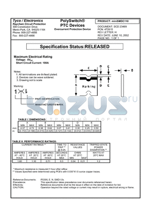 MINISMDC110 datasheet - PolySwitch^PTC Devices