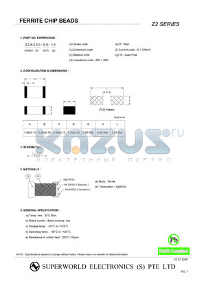 Z2K151-RF-10 datasheet - FERRITE CHIP BEADS