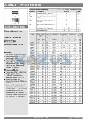 Z2SMA1 datasheet - Zener silicon diodes