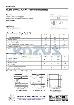 RB751V-40 datasheet - SILICON EPITAXIAL PLANAR SCHOTTKY BARRIER DIODE