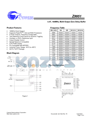 Z9951AA datasheet - 3.3V, 180MHz, Multi-Output Zero Delay Buffer