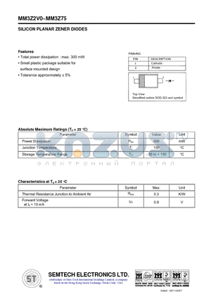 MM3Z2V0 datasheet - SILICON PLANAR ZENER DIODES