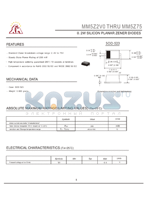 MM5Z2V0 datasheet - 0.2W SILICON PLANAR ZENER DIODES