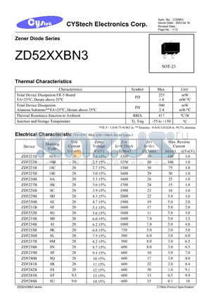 ZD5226B datasheet - Zener Diode Series