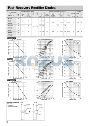 RF1A datasheet - Fast-Recovery Rectifier Diodes