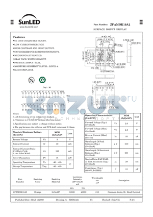 ZFAMOK10A2 datasheet - SURFACE MOUNT DISPLAY