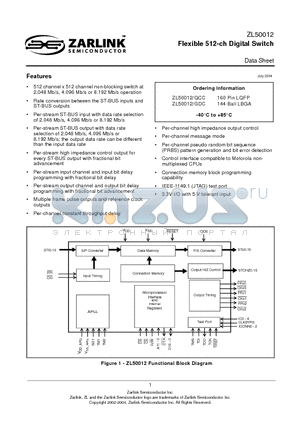 ZL50012/GDC datasheet - Flexible 512-ch Digital Switch