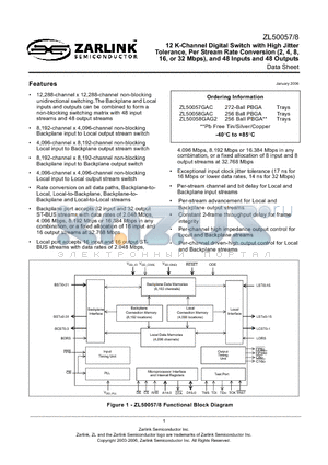 ZL50057 datasheet - 12 K-Channel Digital Switch with High Jitter Tolerance, Per Stream Rate Conversion (2, 4, 8, 16, or 32 Mbps), and 48 Inputs and 48 Outputs