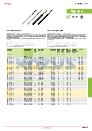 MN-PK75-04XB5 datasheet - PVC, HAR approved