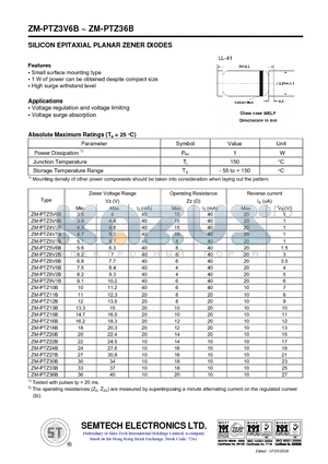 ZM-PTZ20B datasheet - SILICON EPITAXIAL PLANAR ZENER DIODES