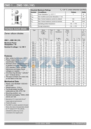 ZMD1 datasheet - Surface mount diode Zener silicon diodes