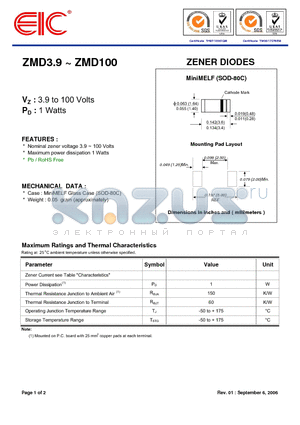 ZMD15 datasheet - ZENER DIODES