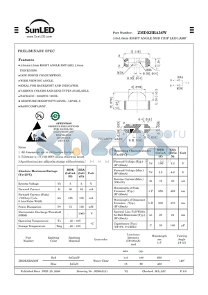 ZMDKBBA56W datasheet - 3.0x1.0mm RIGHT ANGLE SMD CHIP LED LAMP