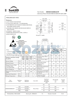 ZMDKSGKBBA61W datasheet - 3.2X3.6mm FULL-COLOR SURFACE MOUNT LED LAMP