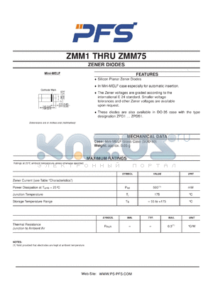 ZMM22 datasheet - ZENER DIODES