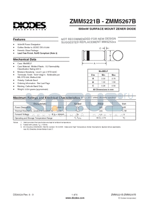 ZMM5227B datasheet - 500mW SURFACE MOUNT ZENER DIODE