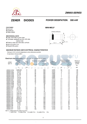 ZMM55 datasheet - ZENER DIODES