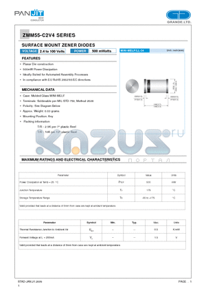 ZMM55-C100 datasheet - SURFACE MOUNT ZENER DIODES