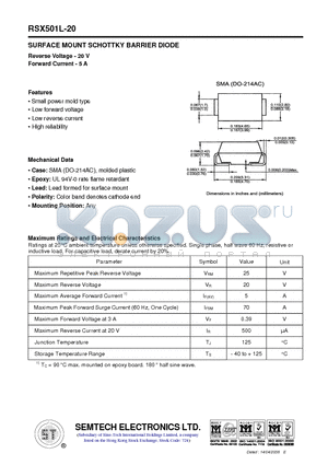 RSX501L-20 datasheet - SURFACE MOUNT SCHOTTKY BARRIER DIODE