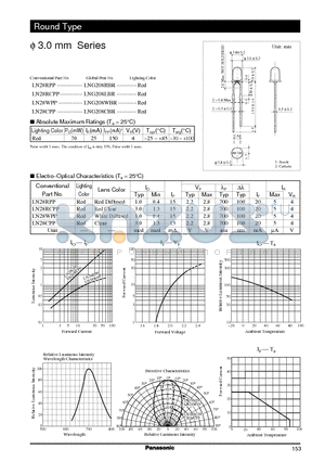 LN28WPP datasheet - Round Type 3.0 mm Series