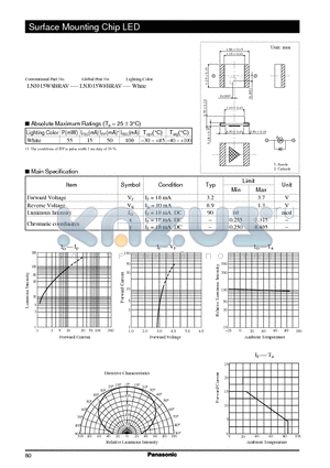 LNJ015W8BRAV datasheet - Surface Mounting Chip LED