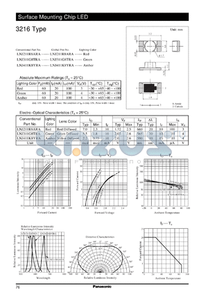 LNJ211R8ARA datasheet - Surface Mounting Chip LED