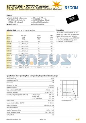 RV-XX15S datasheet - ECONOLINE - DC/DC-Converter