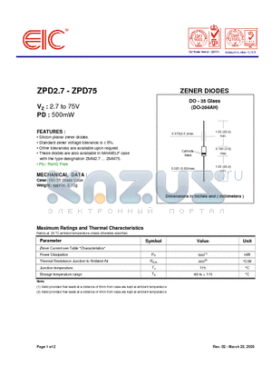 ZPD10 datasheet - ZENER DIODES