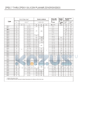 ZPD15 datasheet - SILICON PLANAR ZENER DIODES