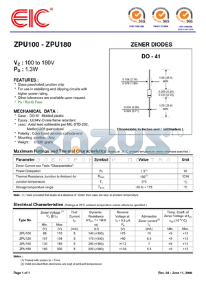 ZPU120 datasheet - ZENER DIODES