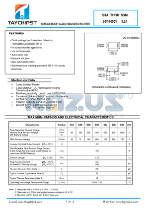 S3B datasheet - SURFACE MOUNT GLASS PASSIVATED RECTIFIER