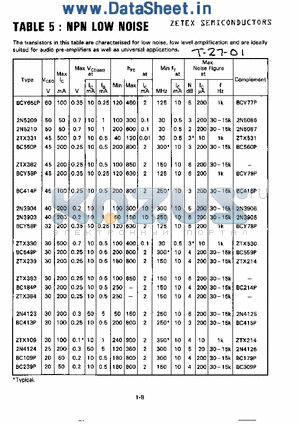 ZTX239 datasheet - NPN LOW NOISE