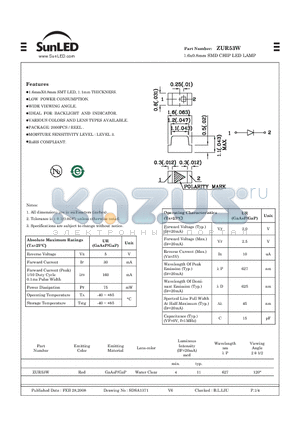 ZUR53W datasheet - 1.6x0.8mm SMD CHIP LED LAMP