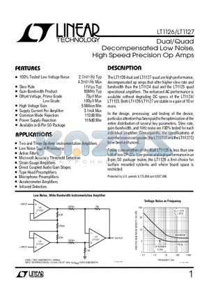 LT1126 datasheet - Dual/Quad Decompensated Low Noise, High Speed Precision Op Amps