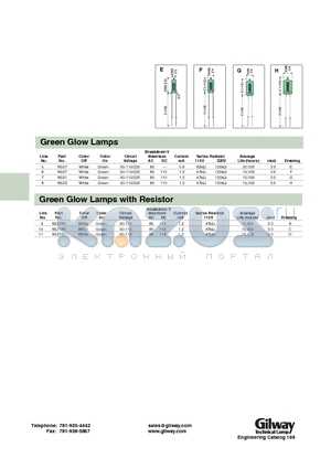 N523R1 datasheet - Green Glow Lamps(with Resistor)