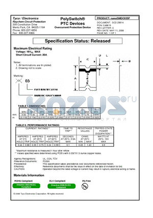 NANOSMDC035F datasheet - PolySwitch^ PTC Devices