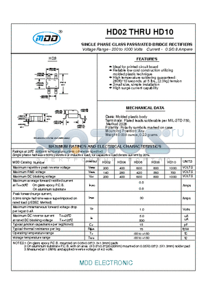 HD06 datasheet - SINGLE PHASE GLASS PASSIVATED BRIDGE RECTIFIERS