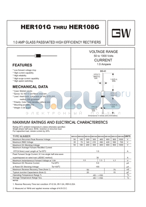 HER104G datasheet - 1.0 AMP GLASS PASSIVATED HIGH EFFICIENCY RECTIFIERS