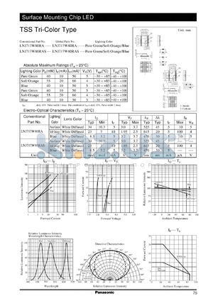 LNJ717W80RA datasheet - TSS Tri-Color Type