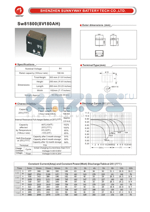 SW81800 datasheet - General Battery