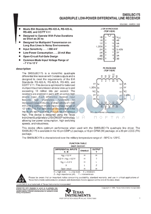 5962-9076603Q2A datasheet - QUADRUPLE LOW-POWER DIFFERENTIAL LINE RECEIVER