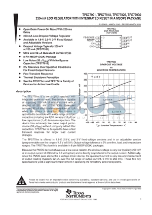 TPS77930DGKR datasheet - FAST--TRANSIENT-RESPONSE 250-MA LDO VOLTAGE REGULATOR WITH RESET