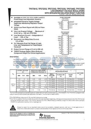 TPS7350QDR datasheet - LOWEST DROPOUT PMOS VOLTAGE REGULATOR WITH INTEGRATED SUPPLY VOLTAGE SUPERVISOR