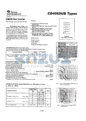 CD4069UBPWR datasheet - CMOS HEX INVERTER