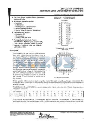 SNJ54AS181BFK datasheet - ARITHMETIC LOGIC UNITS/FUNCTION GENERATORS