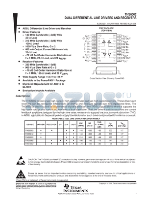 THS6002IDWPR datasheet - DUAL DIFFERENTIAL LINE DRIVERS AND RECEIVERS