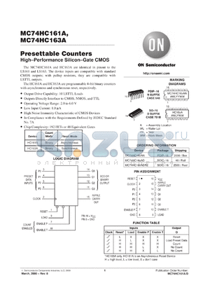 MC74HC163AFL1 datasheet - Presettable Counter