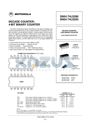 SN74LS290DR2 datasheet - DECADE COUNTER; 4-BIT BINARY COUNTER